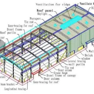 شرکت مهندسی نقشه برداری