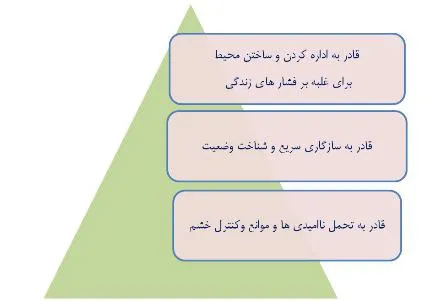 ‍ #تاب آوری...