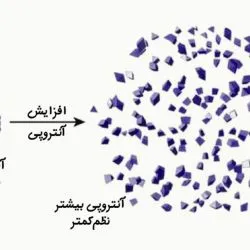 انتروپی...