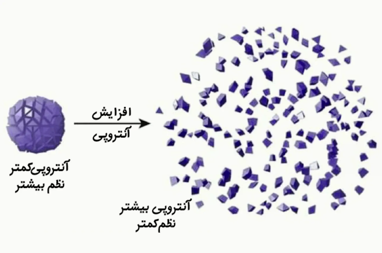 انتروپی
از...
