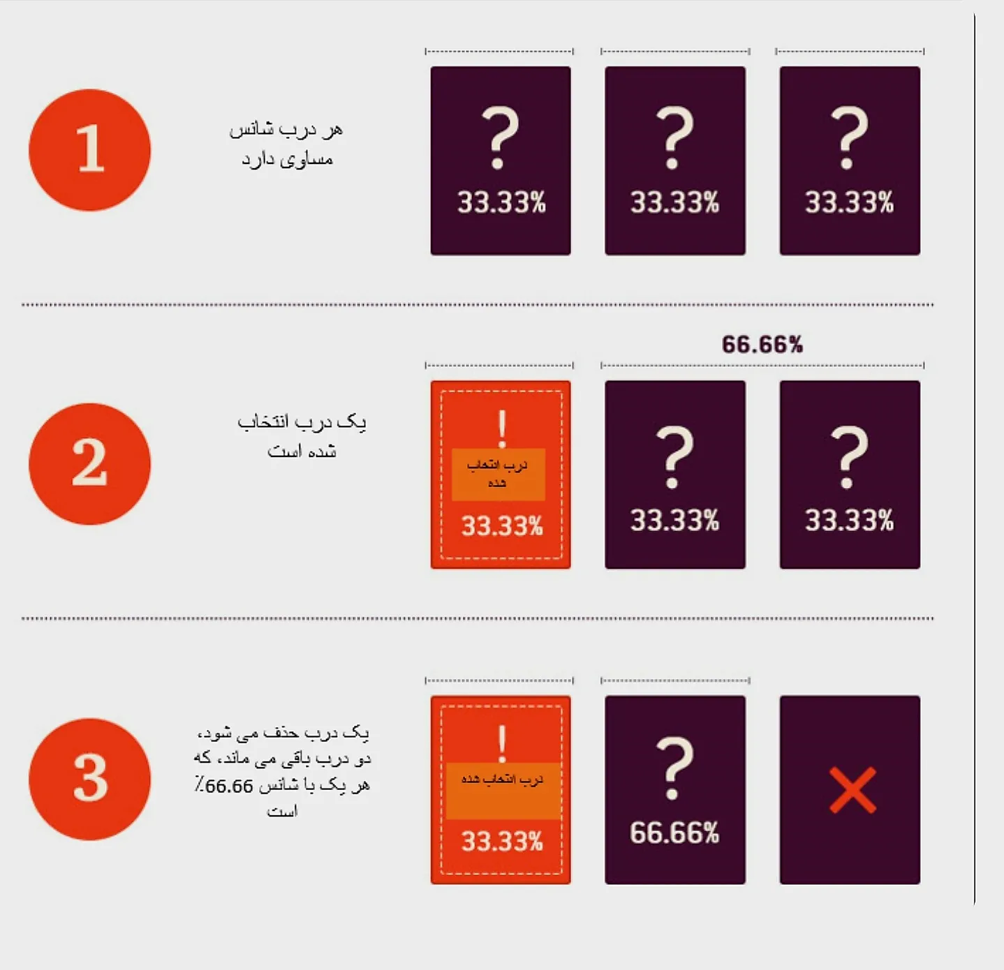 فرضیه...